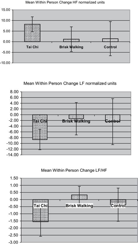 lffnu|LFnu, HFnu (=low frequency and high frequency powers of heart rate.